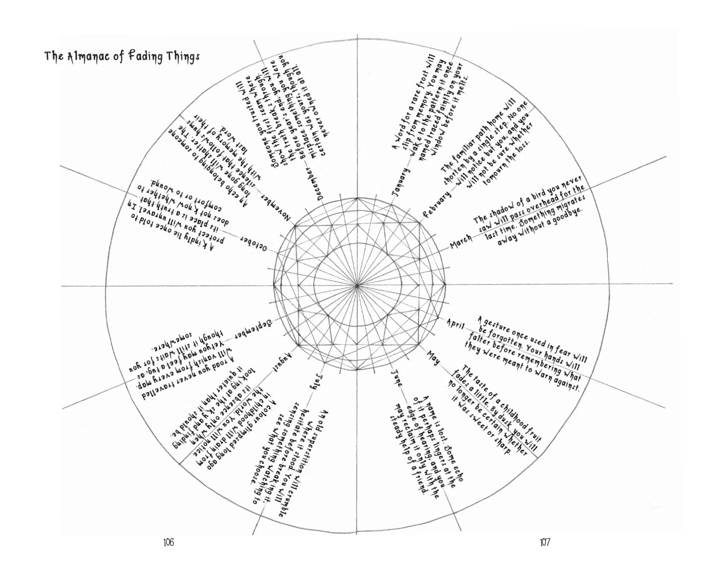 The original two-page Almanac of Fading Things, with its illustrated circle of months